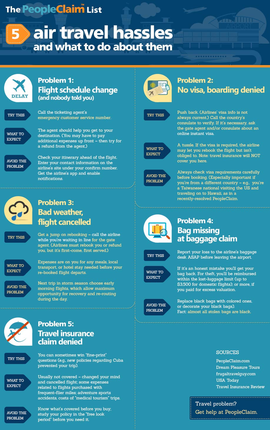 Infographic of five air travel hassles and how to resolve a dispute online by PeopleClaim.
